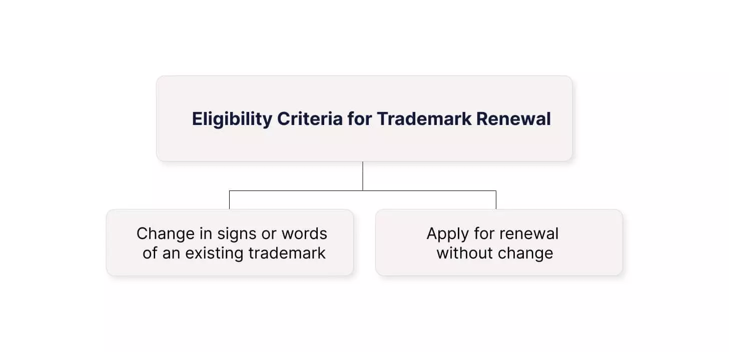 Eligibility Criteria for Trademark renewal