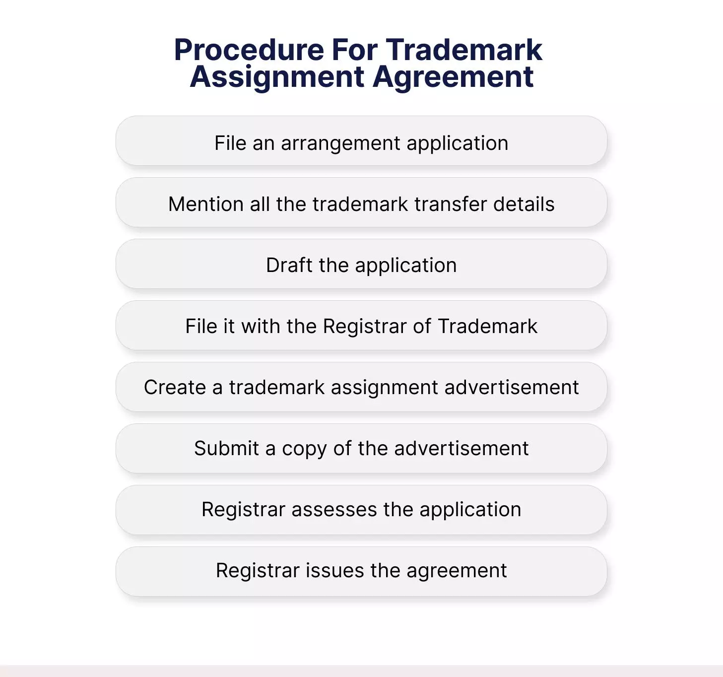 How to apply for a Trademark assignment?