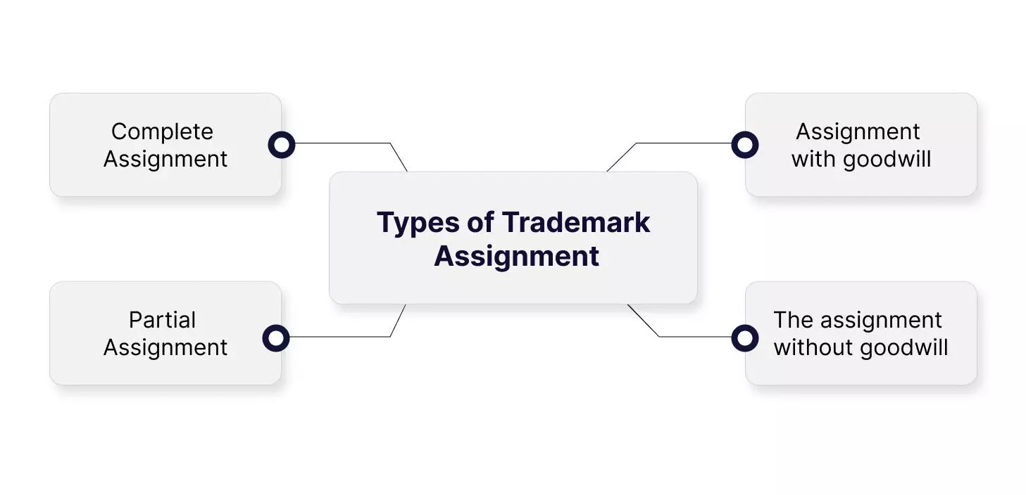 Trademark-renewal-in-India