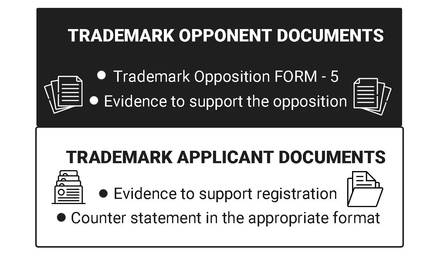 Documents-Required-for-Trademark-Opposition